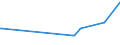 KN 72081000 /Exporte /Einheit = Preise (Euro/Tonne) /Partnerland: Burkina Faso /Meldeland: Eur27_2020 /72081000:Flacherzeugnisse aus Eisen Oder Nichtlegiertem Stahl, mit Einer Breite von >= 600 mm, in Rollen `coils`, nur Warmgewalzt, Weder Plattiert Noch Ã¼berzogen, mit Unmittelbar vom Walzen HerrÃ¼hrendem OberflÃ¤chenmuster