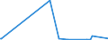 KN 72081000 /Exporte /Einheit = Preise (Euro/Tonne) /Partnerland: Guinea /Meldeland: Eur27_2020 /72081000:Flacherzeugnisse aus Eisen Oder Nichtlegiertem Stahl, mit Einer Breite von >= 600 mm, in Rollen `coils`, nur Warmgewalzt, Weder Plattiert Noch Ã¼berzogen, mit Unmittelbar vom Walzen HerrÃ¼hrendem OberflÃ¤chenmuster