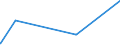 KN 72081000 /Exporte /Einheit = Preise (Euro/Tonne) /Partnerland: Kamerun /Meldeland: Europäische Union /72081000:Flacherzeugnisse aus Eisen Oder Nichtlegiertem Stahl, mit Einer Breite von >= 600 mm, in Rollen `coils`, nur Warmgewalzt, Weder Plattiert Noch Ã¼berzogen, mit Unmittelbar vom Walzen HerrÃ¼hrendem OberflÃ¤chenmuster