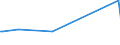 KN 72081000 /Exporte /Einheit = Preise (Euro/Tonne) /Partnerland: S.tome /Meldeland: Eur27_2020 /72081000:Flacherzeugnisse aus Eisen Oder Nichtlegiertem Stahl, mit Einer Breite von >= 600 mm, in Rollen `coils`, nur Warmgewalzt, Weder Plattiert Noch Ã¼berzogen, mit Unmittelbar vom Walzen HerrÃ¼hrendem OberflÃ¤chenmuster