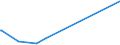 KN 72081000 /Exporte /Einheit = Preise (Euro/Tonne) /Partnerland: Gabun /Meldeland: Eur15 /72081000:Flacherzeugnisse aus Eisen Oder Nichtlegiertem Stahl, mit Einer Breite von >= 600 mm, in Rollen `coils`, nur Warmgewalzt, Weder Plattiert Noch Ã¼berzogen, mit Unmittelbar vom Walzen HerrÃ¼hrendem OberflÃ¤chenmuster