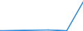 KN 72081000 /Exporte /Einheit = Preise (Euro/Tonne) /Partnerland: Aethiopien /Meldeland: Europäische Union /72081000:Flacherzeugnisse aus Eisen Oder Nichtlegiertem Stahl, mit Einer Breite von >= 600 mm, in Rollen `coils`, nur Warmgewalzt, Weder Plattiert Noch Ã¼berzogen, mit Unmittelbar vom Walzen HerrÃ¼hrendem OberflÃ¤chenmuster