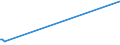 KN 72081000 /Exporte /Einheit = Preise (Euro/Tonne) /Partnerland: Tansania /Meldeland: Eur15 /72081000:Flacherzeugnisse aus Eisen Oder Nichtlegiertem Stahl, mit Einer Breite von >= 600 mm, in Rollen `coils`, nur Warmgewalzt, Weder Plattiert Noch Ã¼berzogen, mit Unmittelbar vom Walzen HerrÃ¼hrendem OberflÃ¤chenmuster