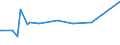 KN 72081000 /Exporte /Einheit = Preise (Euro/Tonne) /Partnerland: Sambia /Meldeland: Eur27_2020 /72081000:Flacherzeugnisse aus Eisen Oder Nichtlegiertem Stahl, mit Einer Breite von >= 600 mm, in Rollen `coils`, nur Warmgewalzt, Weder Plattiert Noch Ã¼berzogen, mit Unmittelbar vom Walzen HerrÃ¼hrendem OberflÃ¤chenmuster