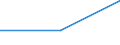 KN 72081299 /Exporte /Einheit = Preise (Euro/Tonne) /Partnerland: Ver.koenigreich /Meldeland: Eur27 /72081299:Flacherzeugnisse aus Eisen Oder Nichtlegiertem Stahl, mit Einer Breite von >= 600 mm, in Rollen 'coils', nur Warmgewalzt, Weder Plattiert Noch Ueberzogen, mit Einer Dicke von 4,75 mm bis 10 mm und Einer Mindeststreckgrenze von 355 Mpa, Ohne Oberflaechenmuster 'egks' (Ausg. zum Wiederauswalzen)