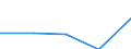 KN 72081395 /Exporte /Einheit = Preise (Euro/Tonne) /Partnerland: Daenemark /Meldeland: Eur27 /72081395:Flacherzeugnisse aus Eisen Oder Nichtlegiertem Stahl, mit Einer Breite von >= 600 mm, in Rollen 'coils', nur Warmgewalzt, Weder Plattiert Noch Ueberzogen, mit Einer Dicke von >= 3 mm, Jedoch < 4,75 mm, und Einer Mindeststreckgrenze von 355 Mpa, Gebeizt, Ohne Oberflaechenmuster 'egks' (Ausg. zum Wiederauswalzen)