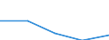 KN 72081398 /Exporte /Einheit = Preise (Euro/Tonne) /Partnerland: Frankreich /Meldeland: Eur27 /72081398:Flacherzeugnisse aus Eisen Oder Nichtlegiertem Stahl, mit Einer Breite von >= 600 mm, in Rollen 'coils', nur Warmgewalzt, Weder Plattiert Noch Ueberzogen, mit Einer Dicke von >= 3 mm, Jedoch < 4,75 mm, und Einer Mindeststreckgrenze von 355 Mpa, Ungebeizt, Ohne Oberflaechenmuster 'egks' (Ausg. zum Wiederauswalzen)