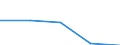 KN 72081398 /Exporte /Einheit = Preise (Euro/Tonne) /Partnerland: Niederlande /Meldeland: Eur27 /72081398:Flacherzeugnisse aus Eisen Oder Nichtlegiertem Stahl, mit Einer Breite von >= 600 mm, in Rollen 'coils', nur Warmgewalzt, Weder Plattiert Noch Ueberzogen, mit Einer Dicke von >= 3 mm, Jedoch < 4,75 mm, und Einer Mindeststreckgrenze von 355 Mpa, Ungebeizt, Ohne Oberflaechenmuster 'egks' (Ausg. zum Wiederauswalzen)