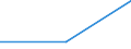 KN 72081490 /Exporte /Einheit = Preise (Euro/Tonne) /Partnerland: Portugal /Meldeland: Eur27 /72081490:Flacherzeugnisse aus Eisen Oder Nichtlegiertem Stahl, mit Einer Breite von >= 600 mm, in Rollen 'coils', nur Warmgewalzt, Weder Plattiert Noch Ueberzogen, mit Einer Dicke von < 3 mm und Einer Mindeststreckgrenze von 275 mpa 'egks' (Ausg. zum Wiederauswalzen)