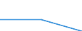 KN 72081490 /Exporte /Einheit = Preise (Euro/Tonne) /Partnerland: Oesterreich /Meldeland: Eur27 /72081490:Flacherzeugnisse aus Eisen Oder Nichtlegiertem Stahl, mit Einer Breite von >= 600 mm, in Rollen 'coils', nur Warmgewalzt, Weder Plattiert Noch Ueberzogen, mit Einer Dicke von < 3 mm und Einer Mindeststreckgrenze von 275 mpa 'egks' (Ausg. zum Wiederauswalzen)