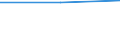 KN 72081490 /Exporte /Einheit = Preise (Euro/Tonne) /Partnerland: Usa /Meldeland: Eur27 /72081490:Flacherzeugnisse aus Eisen Oder Nichtlegiertem Stahl, mit Einer Breite von >= 600 mm, in Rollen 'coils', nur Warmgewalzt, Weder Plattiert Noch Ueberzogen, mit Einer Dicke von < 3 mm und Einer Mindeststreckgrenze von 275 mpa 'egks' (Ausg. zum Wiederauswalzen)