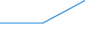 KN 72081490 /Exporte /Einheit = Preise (Euro/Tonne) /Partnerland: Kanada /Meldeland: Eur27 /72081490:Flacherzeugnisse aus Eisen Oder Nichtlegiertem Stahl, mit Einer Breite von >= 600 mm, in Rollen 'coils', nur Warmgewalzt, Weder Plattiert Noch Ueberzogen, mit Einer Dicke von < 3 mm und Einer Mindeststreckgrenze von 275 mpa 'egks' (Ausg. zum Wiederauswalzen)