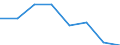 KN 72082291 /Exporte /Einheit = Preise (Euro/Tonne) /Partnerland: Belgien/Luxemburg /Meldeland: Eur27 /72082291:Flacherzeugnisse aus Eisen Oder Nichtlegiertem Stahl, mit Einer Breite von >= 600 mm, in Rollen 'coils', nur Warmgewalzt, Weder Plattiert Noch Ueberzogen, mit Einer Dicke von 4,75 mm bis 10 mm und Einer Hoechststreckgrenze von < 355 Mpa, mit Unmittelbar vom Walzen Herruehrendem Oberflaechenmuster 'egks' (Ausg. zum Wiederauswalzen)