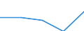 KN 72082295 /Exporte /Einheit = Preise (Euro/Tonne) /Partnerland: Daenemark /Meldeland: Eur27 /72082295:Flacherzeugnisse aus Eisen Oder Nichtlegiertem Stahl, mit Einer Breite von >= 600 mm, in Rollen 'coils', nur Warmgewalzt, Weder Plattiert Noch Ueberzogen, mit Einer Dicke von 4,75 mm bis 10 mm und Einer Hoechststreckgrenze von < 355 Mpa, Gebeizt, Ohne Oberflaechenmuster 'egks' (Ausg. zum Wiederauswalzen)