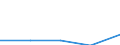 KN 72082398 /Exporte /Einheit = Preise (Euro/Tonne) /Partnerland: Belgien/Luxemburg /Meldeland: Eur27 /72082398:Flacherzeugnisse aus Eisen Oder Nichtlegiertem Stahl, mit Einer Breite von >= 600 mm, in Rollen 'coils', nur Warmgewalzt, Weder Plattiert Noch Ueberzogen, mit Einer Dicke von >= 3 mm, Jedoch < 4,75 mm, und Einer Hoechststreckgrenze von < 355 Mpa, Ungebeizt, Ohne Oberflaechenmuster 'egks' (Ausg. zum Wiederauswalzen)