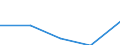 KN 72082398 /Exporte /Einheit = Preise (Euro/Tonne) /Partnerland: Deutschland /Meldeland: Eur27 /72082398:Flacherzeugnisse aus Eisen Oder Nichtlegiertem Stahl, mit Einer Breite von >= 600 mm, in Rollen 'coils', nur Warmgewalzt, Weder Plattiert Noch Ueberzogen, mit Einer Dicke von >= 3 mm, Jedoch < 4,75 mm, und Einer Hoechststreckgrenze von < 355 Mpa, Ungebeizt, Ohne Oberflaechenmuster 'egks' (Ausg. zum Wiederauswalzen)