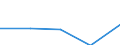 KN 72082398 /Exporte /Einheit = Preise (Euro/Tonne) /Partnerland: Italien /Meldeland: Eur27 /72082398:Flacherzeugnisse aus Eisen Oder Nichtlegiertem Stahl, mit Einer Breite von >= 600 mm, in Rollen 'coils', nur Warmgewalzt, Weder Plattiert Noch Ueberzogen, mit Einer Dicke von >= 3 mm, Jedoch < 4,75 mm, und Einer Hoechststreckgrenze von < 355 Mpa, Ungebeizt, Ohne Oberflaechenmuster 'egks' (Ausg. zum Wiederauswalzen)