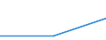 KN 72082490 /Exporte /Einheit = Preise (Euro/Tonne) /Partnerland: Polen /Meldeland: Eur27 /72082490:Flacherzeugnisse aus Eisen Oder Nichtlegiertem Stahl, mit Einer Breite von >= 600 mm, in Rollen 'coils', nur Warmgewalzt, Weder Plattiert Noch Ueberzogen, mit Einer Dicke von < 3 mm und Einer Hoechststreckgrenze von < 275 mpa 'egks' (Ausg. zum Wiederauswalzen )