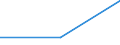 KN 72082490 /Exporte /Einheit = Preise (Euro/Tonne) /Partnerland: Marokko /Meldeland: Eur27 /72082490:Flacherzeugnisse aus Eisen Oder Nichtlegiertem Stahl, mit Einer Breite von >= 600 mm, in Rollen 'coils', nur Warmgewalzt, Weder Plattiert Noch Ueberzogen, mit Einer Dicke von < 3 mm und Einer Hoechststreckgrenze von < 275 mpa 'egks' (Ausg. zum Wiederauswalzen )