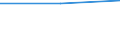 KN 72082490 /Exporte /Einheit = Preise (Euro/Tonne) /Partnerland: Usa /Meldeland: Eur27 /72082490:Flacherzeugnisse aus Eisen Oder Nichtlegiertem Stahl, mit Einer Breite von >= 600 mm, in Rollen 'coils', nur Warmgewalzt, Weder Plattiert Noch Ueberzogen, mit Einer Dicke von < 3 mm und Einer Hoechststreckgrenze von < 275 mpa 'egks' (Ausg. zum Wiederauswalzen )