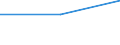 KN 72082490 /Exporte /Einheit = Preise (Euro/Tonne) /Partnerland: Costa Rica /Meldeland: Eur27 /72082490:Flacherzeugnisse aus Eisen Oder Nichtlegiertem Stahl, mit Einer Breite von >= 600 mm, in Rollen 'coils', nur Warmgewalzt, Weder Plattiert Noch Ueberzogen, mit Einer Dicke von < 3 mm und Einer Hoechststreckgrenze von < 275 mpa 'egks' (Ausg. zum Wiederauswalzen )