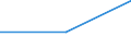 KN 72082490 /Exporte /Einheit = Preise (Euro/Tonne) /Partnerland: Japan /Meldeland: Eur27 /72082490:Flacherzeugnisse aus Eisen Oder Nichtlegiertem Stahl, mit Einer Breite von >= 600 mm, in Rollen 'coils', nur Warmgewalzt, Weder Plattiert Noch Ueberzogen, mit Einer Dicke von < 3 mm und Einer Hoechststreckgrenze von < 275 mpa 'egks' (Ausg. zum Wiederauswalzen )