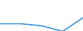 KN 72082491 /Exporte /Einheit = Preise (Euro/Tonne) /Partnerland: Frankreich /Meldeland: Eur27 /72082491:Flacherzeugnisse aus Eisen Oder Nichtlegiertem Stahl, mit Einer Breite von >= 600 mm, in Rollen 'coils', nur Warmgewalzt, Weder Plattiert Noch Ueberzogen, mit Einer Dicke von < 3 mm und Einer Hoechststreckgrenze von < 275 Mpa, Gebeizt 'egks' (Ausg. zum Wiederauswalzen)