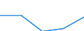 KN 72082491 /Exporte /Einheit = Preise (Euro/Tonne) /Partnerland: Belgien/Luxemburg /Meldeland: Eur27 /72082491:Flacherzeugnisse aus Eisen Oder Nichtlegiertem Stahl, mit Einer Breite von >= 600 mm, in Rollen 'coils', nur Warmgewalzt, Weder Plattiert Noch Ueberzogen, mit Einer Dicke von < 3 mm und Einer Hoechststreckgrenze von < 275 Mpa, Gebeizt 'egks' (Ausg. zum Wiederauswalzen)