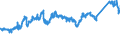 CN 72082500 /Exports /Unit = Prices (Euro/ton) /Partner: Spain /Reporter: Eur27_2020 /72082500:Flat-rolled Products of Iron or Non-alloy Steel, of a Width of >= 600 mm, in Coils, Simply Hot-rolled, not Clad, Plated or Coated, of a Thickness of >= 4,75 mm, Pickled, Without Patterns in Relief