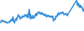 KN 72082600 /Exporte /Einheit = Preise (Euro/Tonne) /Partnerland: Portugal /Meldeland: Eur27_2020 /72082600:Flacherzeugnisse aus Eisen Oder Nichtlegiertem Stahl, mit Einer Breite von >= 600 mm, in Rollen `coils`, nur Warmgewalzt, Weder Plattiert Noch Ã¼berzogen, mit Einer Dicke von >= 3 mm, Jedoch < 4,75 mm, Gebeizt, Ohne OberflÃ¤chenmuster