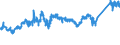 KN 72082600 /Exporte /Einheit = Preise (Euro/Tonne) /Partnerland: Belgien /Meldeland: Eur27_2020 /72082600:Flacherzeugnisse aus Eisen Oder Nichtlegiertem Stahl, mit Einer Breite von >= 600 mm, in Rollen `coils`, nur Warmgewalzt, Weder Plattiert Noch Ã¼berzogen, mit Einer Dicke von >= 3 mm, Jedoch < 4,75 mm, Gebeizt, Ohne OberflÃ¤chenmuster