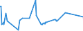 KN 72082600 /Exporte /Einheit = Preise (Euro/Tonne) /Partnerland: Island /Meldeland: Europäische Union /72082600:Flacherzeugnisse aus Eisen Oder Nichtlegiertem Stahl, mit Einer Breite von >= 600 mm, in Rollen `coils`, nur Warmgewalzt, Weder Plattiert Noch Ã¼berzogen, mit Einer Dicke von >= 3 mm, Jedoch < 4,75 mm, Gebeizt, Ohne OberflÃ¤chenmuster