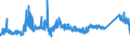 KN 72082600 /Exporte /Einheit = Preise (Euro/Tonne) /Partnerland: Norwegen /Meldeland: Eur27_2020 /72082600:Flacherzeugnisse aus Eisen Oder Nichtlegiertem Stahl, mit Einer Breite von >= 600 mm, in Rollen `coils`, nur Warmgewalzt, Weder Plattiert Noch Ã¼berzogen, mit Einer Dicke von >= 3 mm, Jedoch < 4,75 mm, Gebeizt, Ohne OberflÃ¤chenmuster