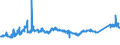 KN 72082600 /Exporte /Einheit = Preise (Euro/Tonne) /Partnerland: Schweden /Meldeland: Eur27_2020 /72082600:Flacherzeugnisse aus Eisen Oder Nichtlegiertem Stahl, mit Einer Breite von >= 600 mm, in Rollen `coils`, nur Warmgewalzt, Weder Plattiert Noch Ã¼berzogen, mit Einer Dicke von >= 3 mm, Jedoch < 4,75 mm, Gebeizt, Ohne OberflÃ¤chenmuster
