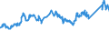 KN 72082600 /Exporte /Einheit = Preise (Euro/Tonne) /Partnerland: Liechtenstein /Meldeland: Eur27_2020 /72082600:Flacherzeugnisse aus Eisen Oder Nichtlegiertem Stahl, mit Einer Breite von >= 600 mm, in Rollen `coils`, nur Warmgewalzt, Weder Plattiert Noch Ã¼berzogen, mit Einer Dicke von >= 3 mm, Jedoch < 4,75 mm, Gebeizt, Ohne OberflÃ¤chenmuster