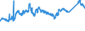 KN 72082600 /Exporte /Einheit = Preise (Euro/Tonne) /Partnerland: Oesterreich /Meldeland: Eur27_2020 /72082600:Flacherzeugnisse aus Eisen Oder Nichtlegiertem Stahl, mit Einer Breite von >= 600 mm, in Rollen `coils`, nur Warmgewalzt, Weder Plattiert Noch Ã¼berzogen, mit Einer Dicke von >= 3 mm, Jedoch < 4,75 mm, Gebeizt, Ohne OberflÃ¤chenmuster