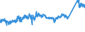 KN 72082600 /Exporte /Einheit = Preise (Euro/Tonne) /Partnerland: Tuerkei /Meldeland: Eur27_2020 /72082600:Flacherzeugnisse aus Eisen Oder Nichtlegiertem Stahl, mit Einer Breite von >= 600 mm, in Rollen `coils`, nur Warmgewalzt, Weder Plattiert Noch Ã¼berzogen, mit Einer Dicke von >= 3 mm, Jedoch < 4,75 mm, Gebeizt, Ohne OberflÃ¤chenmuster