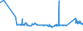 KN 72082600 /Exporte /Einheit = Preise (Euro/Tonne) /Partnerland: Estland /Meldeland: Eur27_2020 /72082600:Flacherzeugnisse aus Eisen Oder Nichtlegiertem Stahl, mit Einer Breite von >= 600 mm, in Rollen `coils`, nur Warmgewalzt, Weder Plattiert Noch Ã¼berzogen, mit Einer Dicke von >= 3 mm, Jedoch < 4,75 mm, Gebeizt, Ohne OberflÃ¤chenmuster