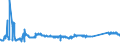 KN 72082600 /Exporte /Einheit = Preise (Euro/Tonne) /Partnerland: Litauen /Meldeland: Eur27_2020 /72082600:Flacherzeugnisse aus Eisen Oder Nichtlegiertem Stahl, mit Einer Breite von >= 600 mm, in Rollen `coils`, nur Warmgewalzt, Weder Plattiert Noch Ã¼berzogen, mit Einer Dicke von >= 3 mm, Jedoch < 4,75 mm, Gebeizt, Ohne OberflÃ¤chenmuster