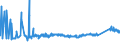 KN 72082600 /Exporte /Einheit = Preise (Euro/Tonne) /Partnerland: Slowakei /Meldeland: Eur27_2020 /72082600:Flacherzeugnisse aus Eisen Oder Nichtlegiertem Stahl, mit Einer Breite von >= 600 mm, in Rollen `coils`, nur Warmgewalzt, Weder Plattiert Noch Ã¼berzogen, mit Einer Dicke von >= 3 mm, Jedoch < 4,75 mm, Gebeizt, Ohne OberflÃ¤chenmuster