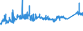 KN 72082600 /Exporte /Einheit = Preise (Euro/Tonne) /Partnerland: Ungarn /Meldeland: Eur27_2020 /72082600:Flacherzeugnisse aus Eisen Oder Nichtlegiertem Stahl, mit Einer Breite von >= 600 mm, in Rollen `coils`, nur Warmgewalzt, Weder Plattiert Noch Ã¼berzogen, mit Einer Dicke von >= 3 mm, Jedoch < 4,75 mm, Gebeizt, Ohne OberflÃ¤chenmuster
