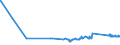 KN 72082600 /Exporte /Einheit = Preise (Euro/Tonne) /Partnerland: Ukraine /Meldeland: Eur27_2020 /72082600:Flacherzeugnisse aus Eisen Oder Nichtlegiertem Stahl, mit Einer Breite von >= 600 mm, in Rollen `coils`, nur Warmgewalzt, Weder Plattiert Noch Ã¼berzogen, mit Einer Dicke von >= 3 mm, Jedoch < 4,75 mm, Gebeizt, Ohne OberflÃ¤chenmuster
