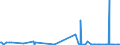 KN 72082600 /Exporte /Einheit = Preise (Euro/Tonne) /Partnerland: Russland /Meldeland: Eur27_2020 /72082600:Flacherzeugnisse aus Eisen Oder Nichtlegiertem Stahl, mit Einer Breite von >= 600 mm, in Rollen `coils`, nur Warmgewalzt, Weder Plattiert Noch Ã¼berzogen, mit Einer Dicke von >= 3 mm, Jedoch < 4,75 mm, Gebeizt, Ohne OberflÃ¤chenmuster