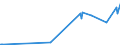 KN 72082600 /Exporte /Einheit = Preise (Euro/Tonne) /Partnerland: Aserbaidschan /Meldeland: Europäische Union /72082600:Flacherzeugnisse aus Eisen Oder Nichtlegiertem Stahl, mit Einer Breite von >= 600 mm, in Rollen `coils`, nur Warmgewalzt, Weder Plattiert Noch Ã¼berzogen, mit Einer Dicke von >= 3 mm, Jedoch < 4,75 mm, Gebeizt, Ohne OberflÃ¤chenmuster