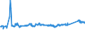 KN 72082600 /Exporte /Einheit = Preise (Euro/Tonne) /Partnerland: Slowenien /Meldeland: Eur27_2020 /72082600:Flacherzeugnisse aus Eisen Oder Nichtlegiertem Stahl, mit Einer Breite von >= 600 mm, in Rollen `coils`, nur Warmgewalzt, Weder Plattiert Noch Ã¼berzogen, mit Einer Dicke von >= 3 mm, Jedoch < 4,75 mm, Gebeizt, Ohne OberflÃ¤chenmuster