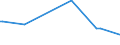 KN 72082600 /Exporte /Einheit = Preise (Euro/Tonne) /Partnerland: Serb.-mont. /Meldeland: Eur15 /72082600:Flacherzeugnisse aus Eisen Oder Nichtlegiertem Stahl, mit Einer Breite von >= 600 mm, in Rollen `coils`, nur Warmgewalzt, Weder Plattiert Noch Ã¼berzogen, mit Einer Dicke von >= 3 mm, Jedoch < 4,75 mm, Gebeizt, Ohne OberflÃ¤chenmuster