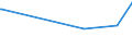 KN 72082600 /Exporte /Einheit = Preise (Euro/Tonne) /Partnerland: Montenegro /Meldeland: Europäische Union /72082600:Flacherzeugnisse aus Eisen Oder Nichtlegiertem Stahl, mit Einer Breite von >= 600 mm, in Rollen `coils`, nur Warmgewalzt, Weder Plattiert Noch Ã¼berzogen, mit Einer Dicke von >= 3 mm, Jedoch < 4,75 mm, Gebeizt, Ohne OberflÃ¤chenmuster
