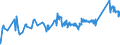 KN 72082600 /Exporte /Einheit = Preise (Euro/Tonne) /Partnerland: Marokko /Meldeland: Eur27_2020 /72082600:Flacherzeugnisse aus Eisen Oder Nichtlegiertem Stahl, mit Einer Breite von >= 600 mm, in Rollen `coils`, nur Warmgewalzt, Weder Plattiert Noch Ã¼berzogen, mit Einer Dicke von >= 3 mm, Jedoch < 4,75 mm, Gebeizt, Ohne OberflÃ¤chenmuster