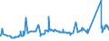 KN 72082600 /Exporte /Einheit = Preise (Euro/Tonne) /Partnerland: Tunesien /Meldeland: Eur27_2020 /72082600:Flacherzeugnisse aus Eisen Oder Nichtlegiertem Stahl, mit Einer Breite von >= 600 mm, in Rollen `coils`, nur Warmgewalzt, Weder Plattiert Noch Ã¼berzogen, mit Einer Dicke von >= 3 mm, Jedoch < 4,75 mm, Gebeizt, Ohne OberflÃ¤chenmuster