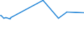KN 72082600 /Exporte /Einheit = Preise (Euro/Tonne) /Partnerland: Mali /Meldeland: Eur15 /72082600:Flacherzeugnisse aus Eisen Oder Nichtlegiertem Stahl, mit Einer Breite von >= 600 mm, in Rollen `coils`, nur Warmgewalzt, Weder Plattiert Noch Ã¼berzogen, mit Einer Dicke von >= 3 mm, Jedoch < 4,75 mm, Gebeizt, Ohne OberflÃ¤chenmuster